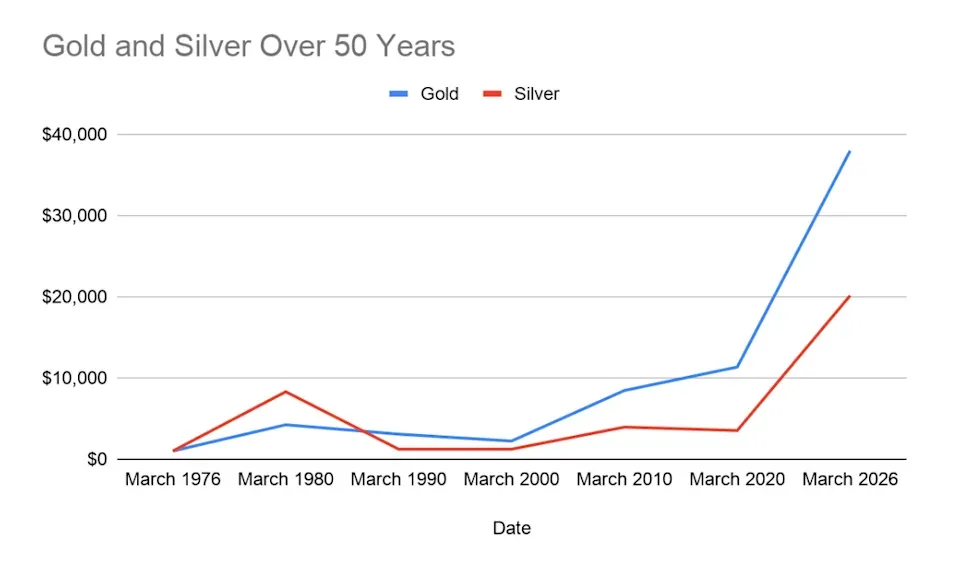 Precious metals market insight