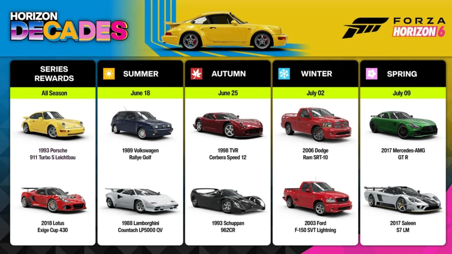 Lamborghini Countach LP5000 QV dans Forza Horizon 6