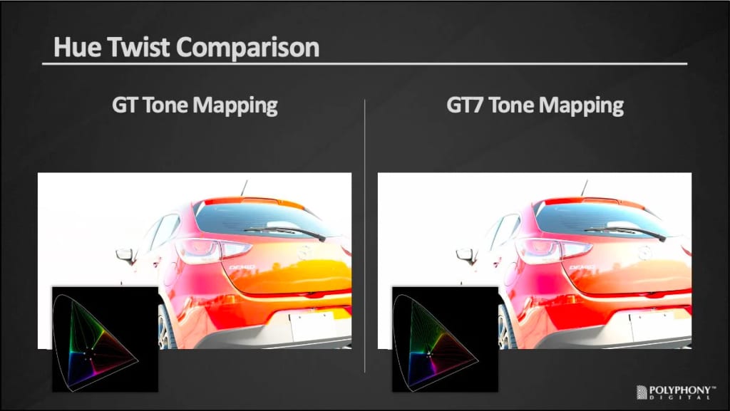 Le tone mapping de Gran Turismo 7 traite la luminosite et la couleur separement
