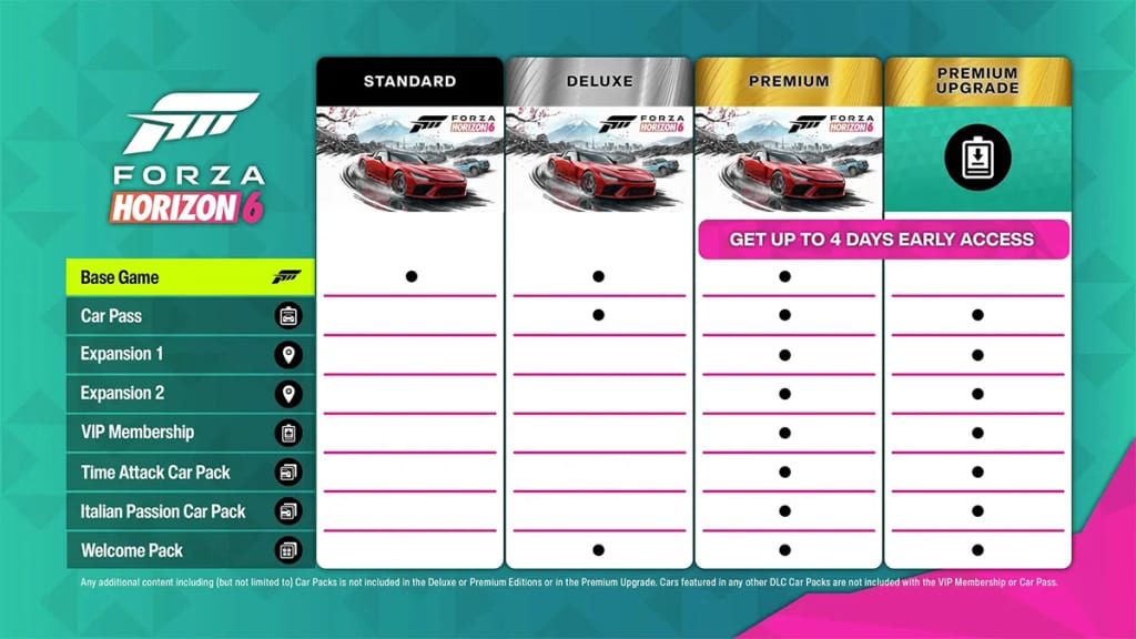 Les trois éditions de Forza Horizon 6 sur PS5