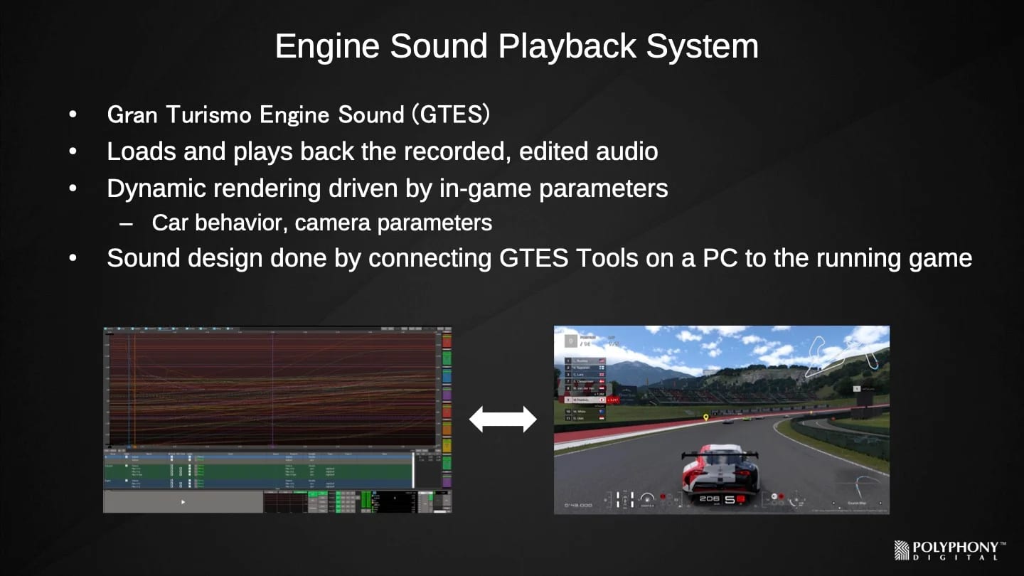 Logiciel GTES de Polyphony Digital pour éditer les sons moteur
