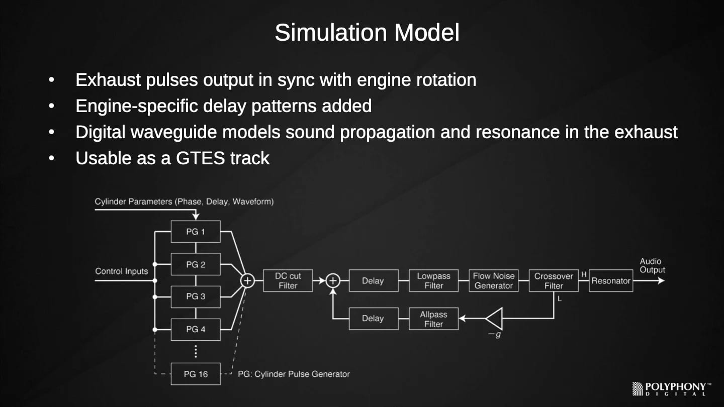 Schéma du synthétiseur de son moteur de Gran Turismo 7