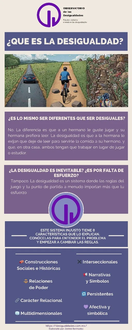 ¿Qué es la Desigualdad?