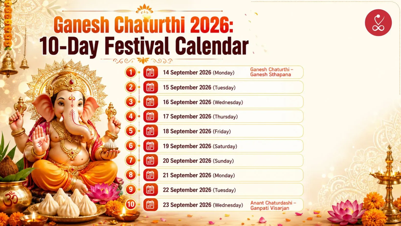 Ganesh Chaturthi 2026 10-Day Festival Calendar