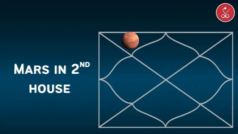 Mars in 2nd house