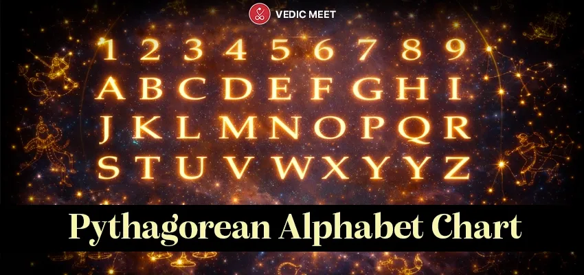 pythagorean alphabet chart