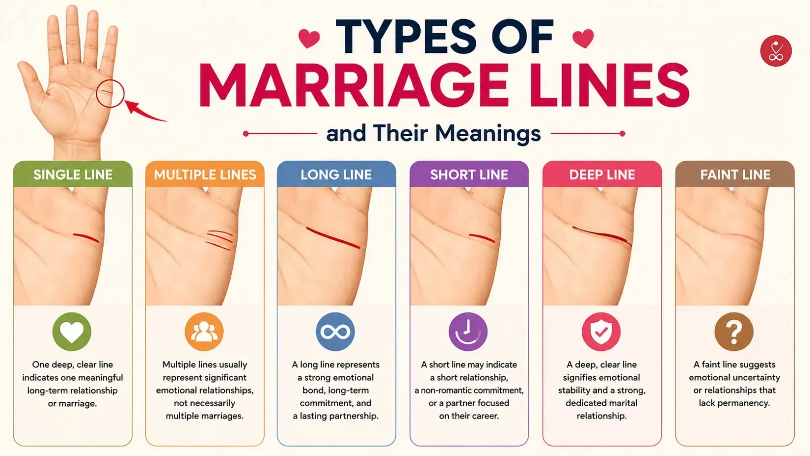 Marriage Line Palmistry: Meaning, Types, and Relationship Predictions