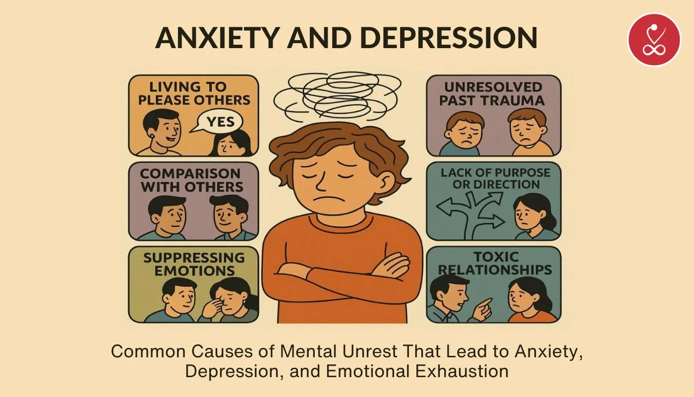 Anxiety and Depression