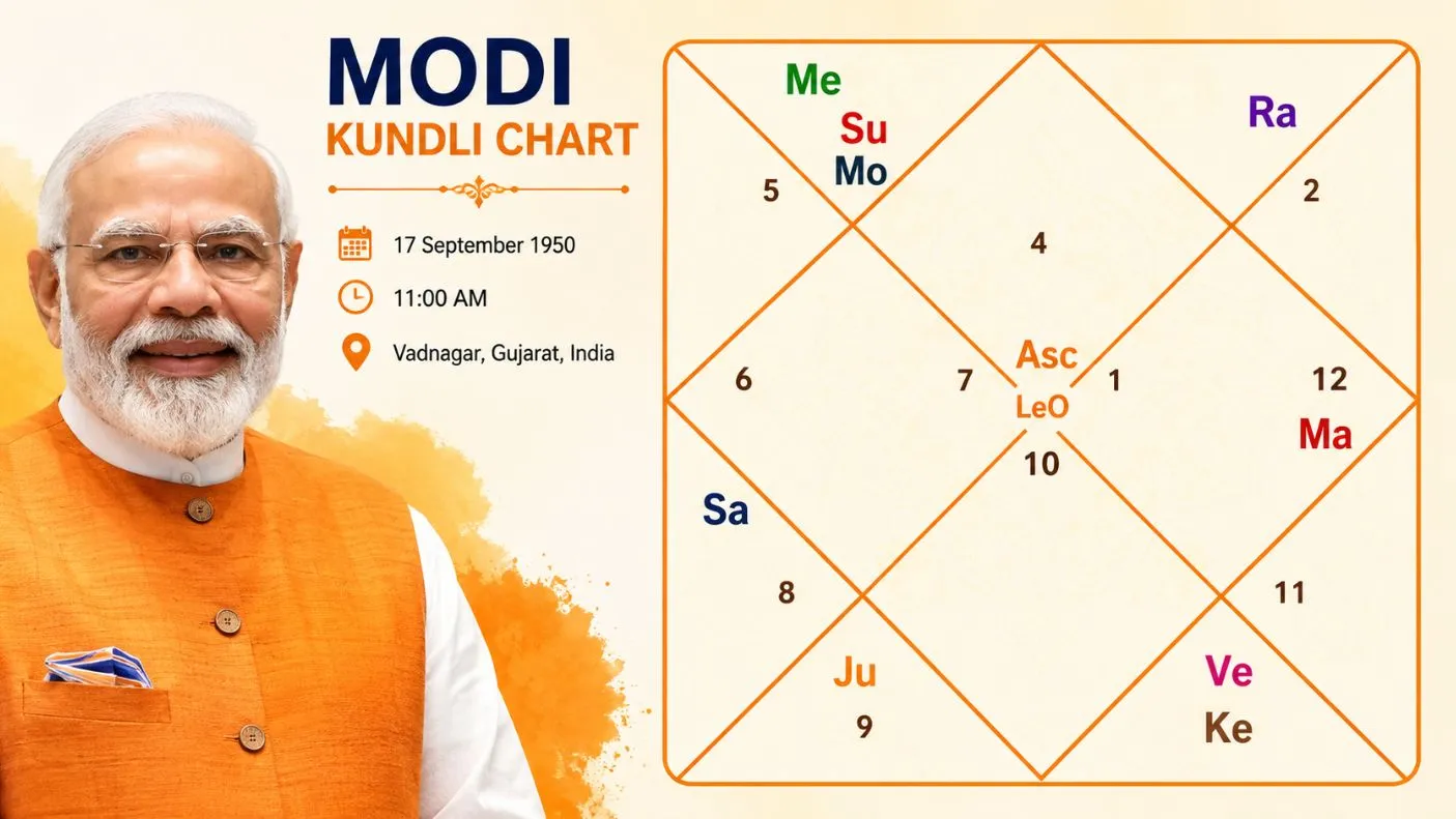modi kundli reading