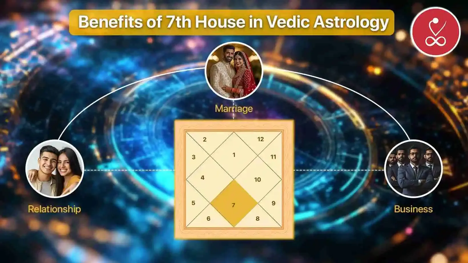 Benefits of 7th House in Vedic Astrology