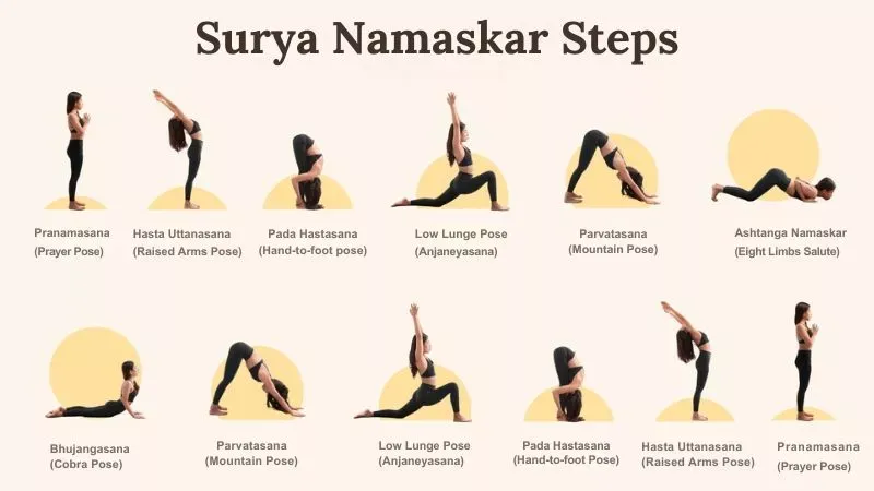 Surya Namaskar Steps
