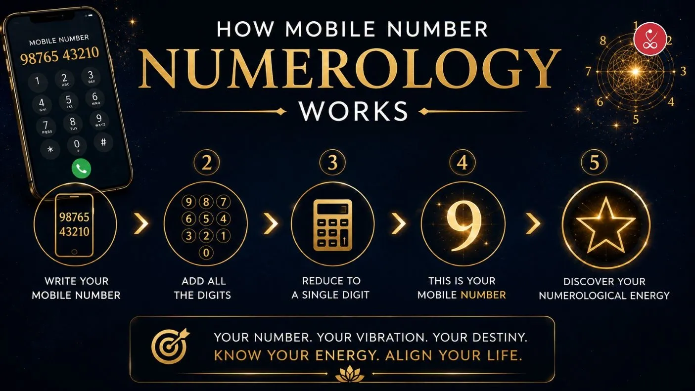 how mobile numerology works