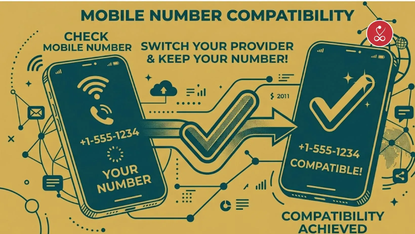 mobile number compatibility