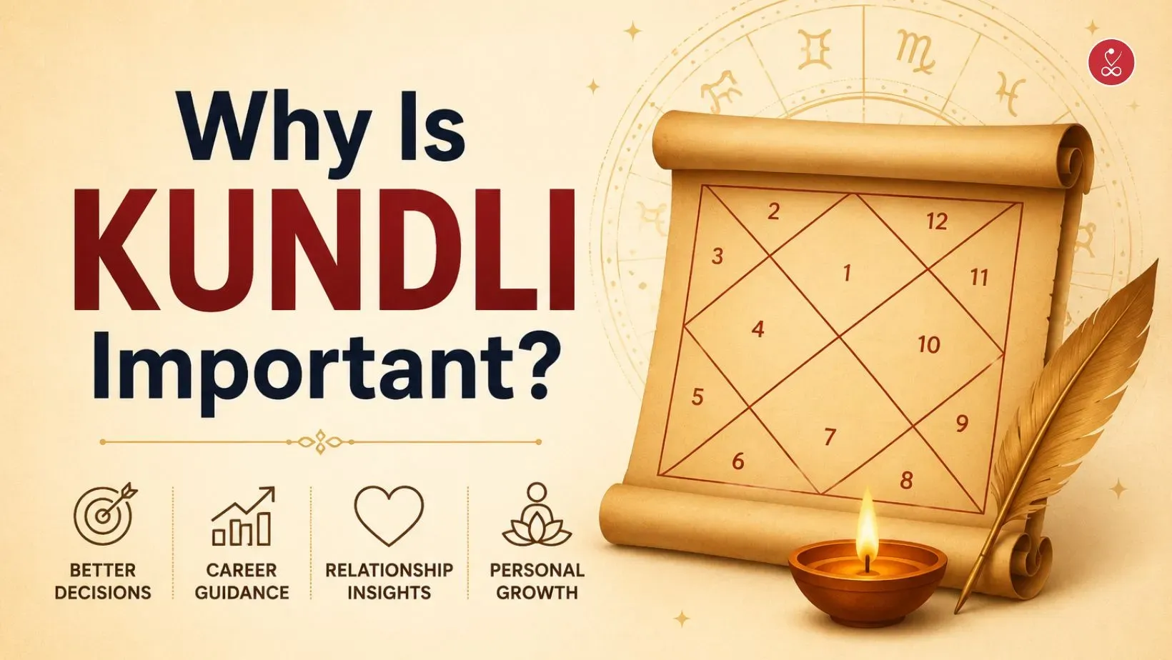 Why Is Kundli Important