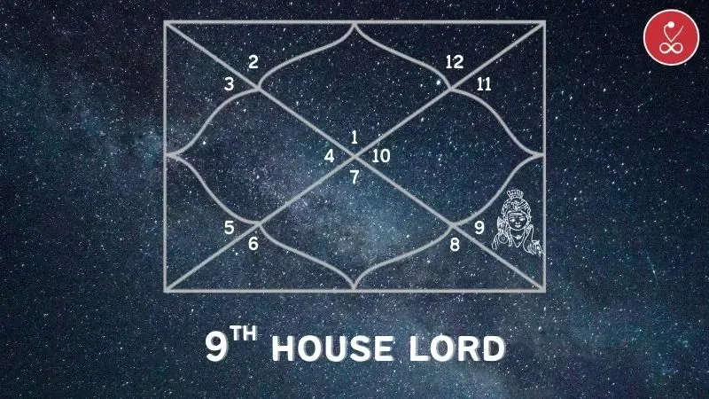 9th house lord
