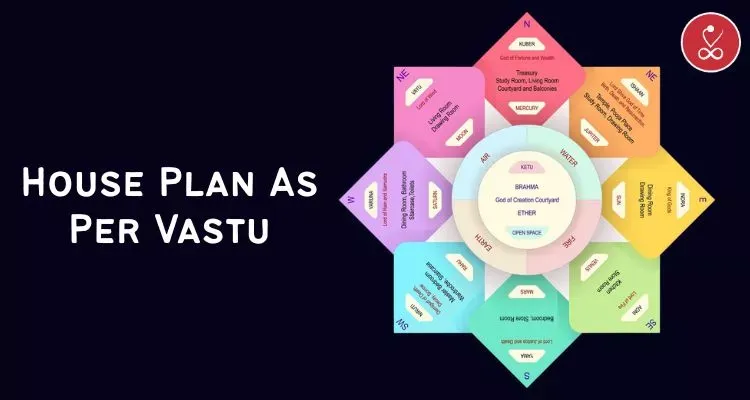 House Plan as per Vastu