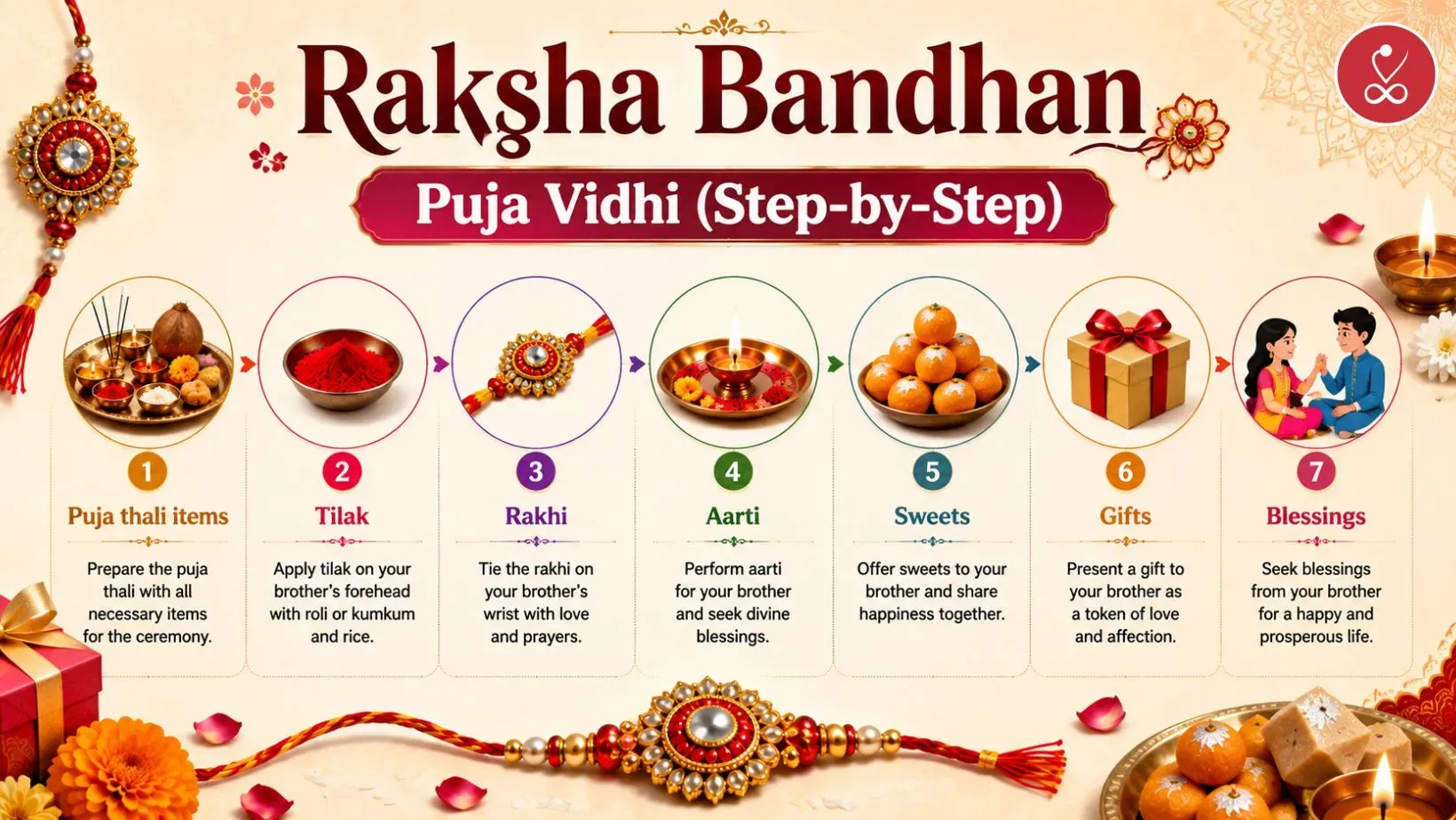 Raksha Bandhan Puja Vidhi (Step-by-Step)