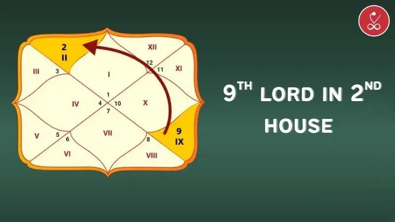 9th lord in 2nd house