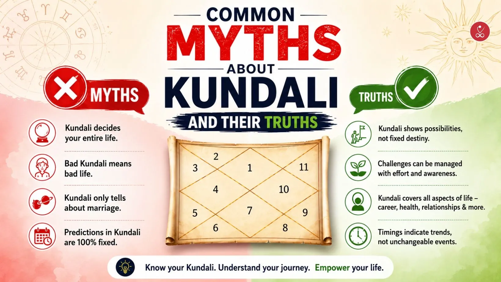 myths and truth about kundali