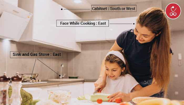 kitchen directions as per vastu