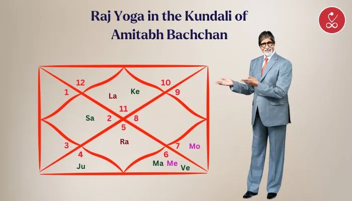 Raj yoga