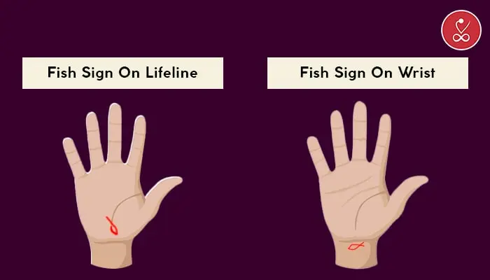 Fish Sign On Life line and Wrist