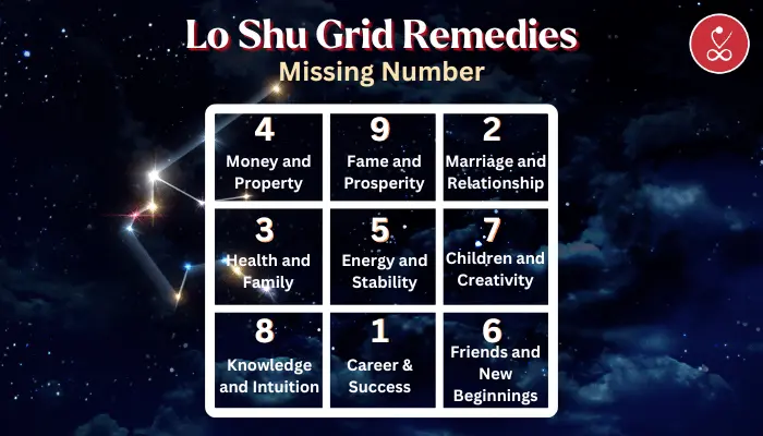 Lo shu Grid Remedies