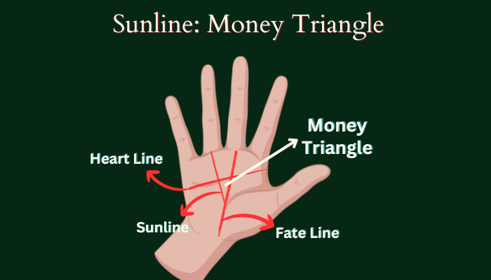 Sunline palmistry