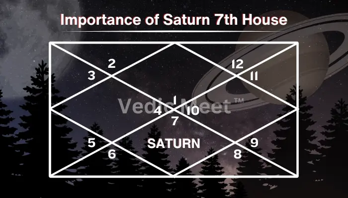 Importance of Saturn