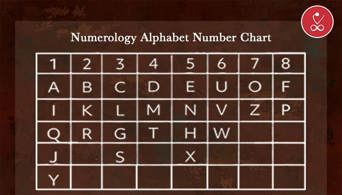 numerology alphabet numbers chart