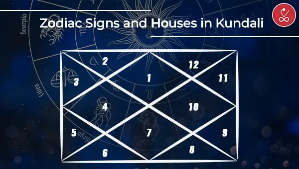 Zodiac Signs and Houses in Kundali