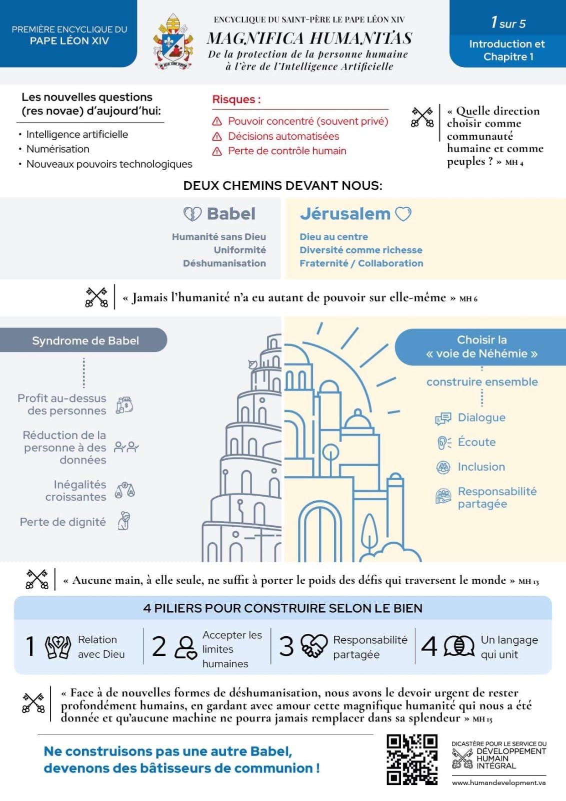 Découvrir la première encyclique du pape Léon XIV