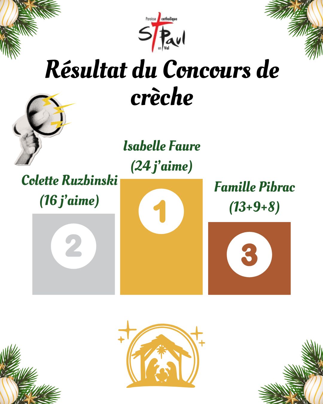 Résultat du concours des crèches