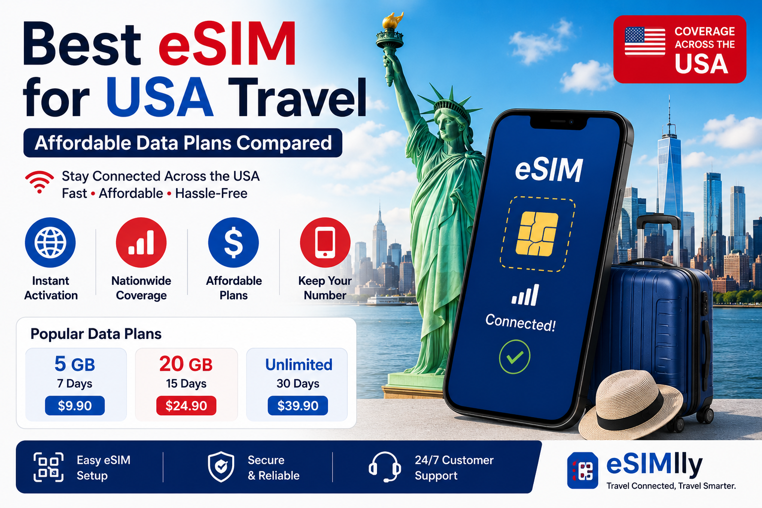 Best eSIM for USA Travel: Top Affordable Data Plans Compared for 2026