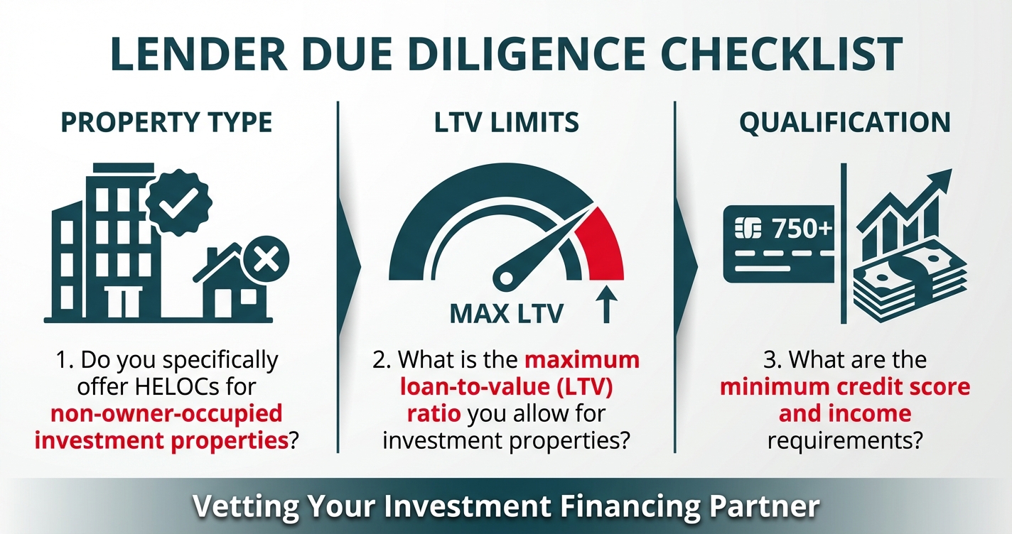 **Task:** Create an infographic displaying the major financial institutions that offer HELOCs for investment properties, organized as a visual directory with bank logos represented as placeholder boxes and key information.

**Visual Structure:** A grid-style infographic with 10 institutional entries arranged in two columns, each entry containing institution name, a placeholder for logo, and a brief descriptor of their investment property HELOC offering.

**ASCII Layout Reference:**
```
+--------------------------------------------------------+
|     LENDERS OFFERING INVESTMENT PROPERTY HELOCs        |
+--------------------------------------------------------+
| [TD Bank]              | [BMO Harris Bank]            |
| Competitive rates      | Investment property options  |
|                        |                              |
| [AmeriSave]            | [Wells Fargo]                |
| Investor products      | Investment HELOC options     |
|                        |                              |
| [Bank of America]      | [US Bank]                    |
| Various equity options | Qualified property owners    |
|                        |                              |
| [Flagstar]             | [PenFed Credit Union]        |
| Investment financing   | Investor-friendly products   |
|                        |                              |
| [Alliant Credit Union] | [Fifth Third Bank]           |
| Investment properties  | Various equity options       |
+--------------------------------------------------------+
```

**Image Section Breakdown:**
- Header section: 