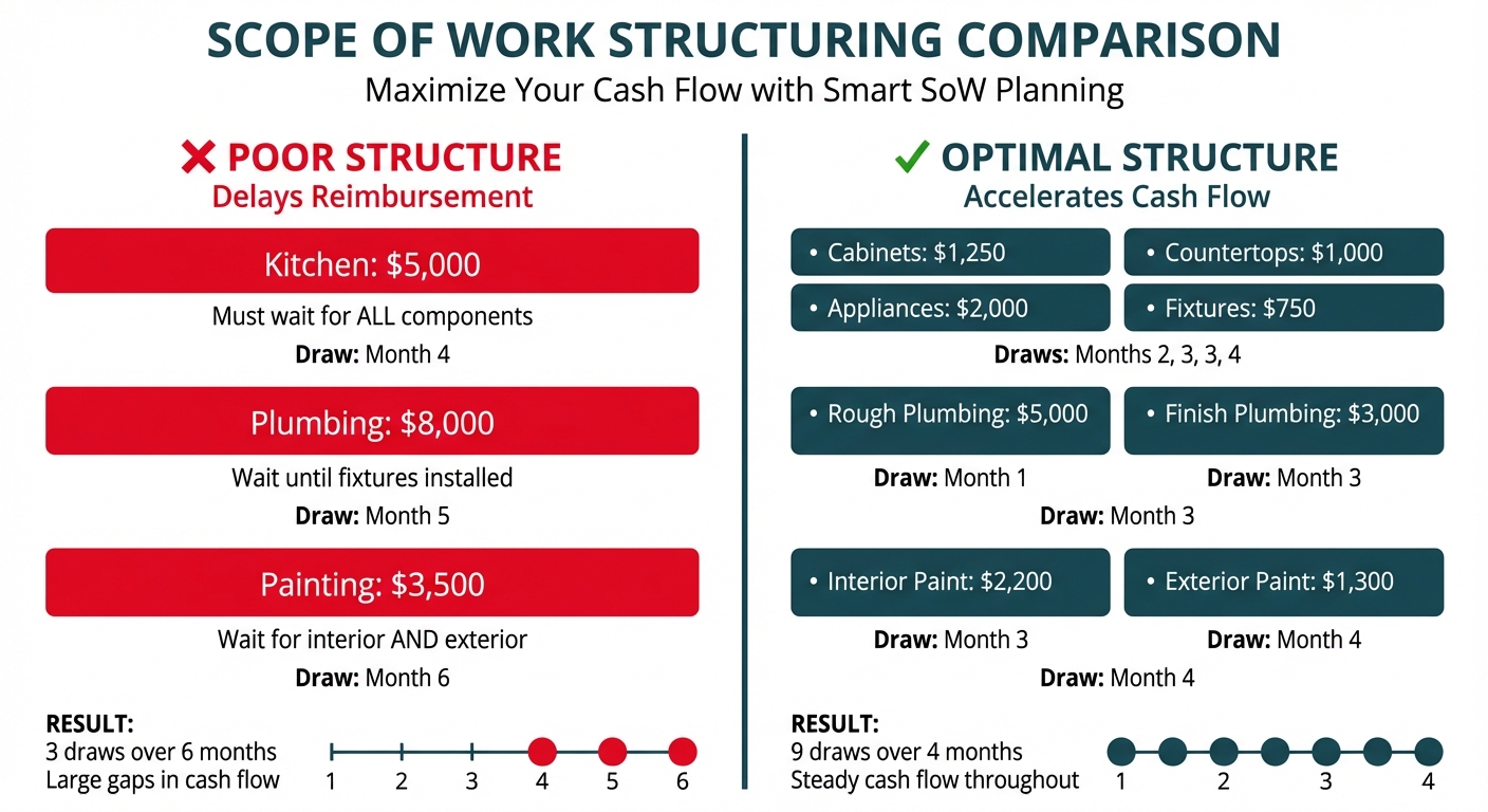**Task:** Create an educational comparison infographic showing poor versus optimal Scope of Work (SoW) structuring, with concrete examples and visual indicators of cash flow impact.

**Visual Structure:** Two-column comparison layout showing 
