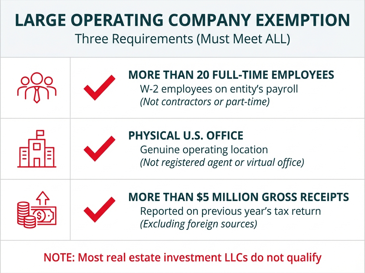 **Task:** Create an infographic showing the three requirements for the 