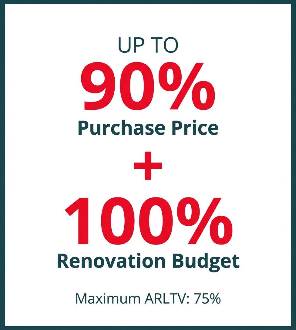 **Task**: Create a stylized emphasis graphic featuring the key leverage statistic for OfferMarket's Fix & Flip loans with supporting details.

**Visual Structure**: A centered 