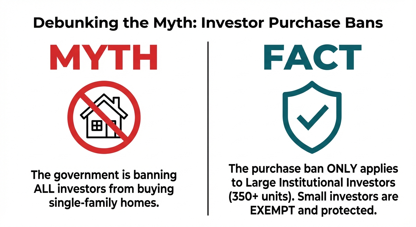 A side-by-side graphic comparing a myth and a fact about the 2026 Housing Act. The myth side says all investors are banned, while the fact side clarifies that the ban only applies to large investors with over 350 units.