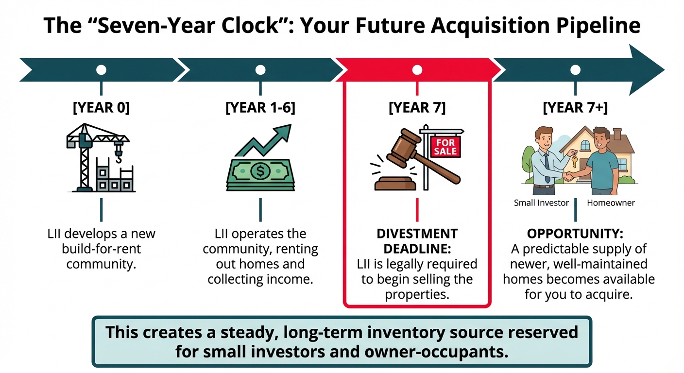A timeline infographic explaining the 