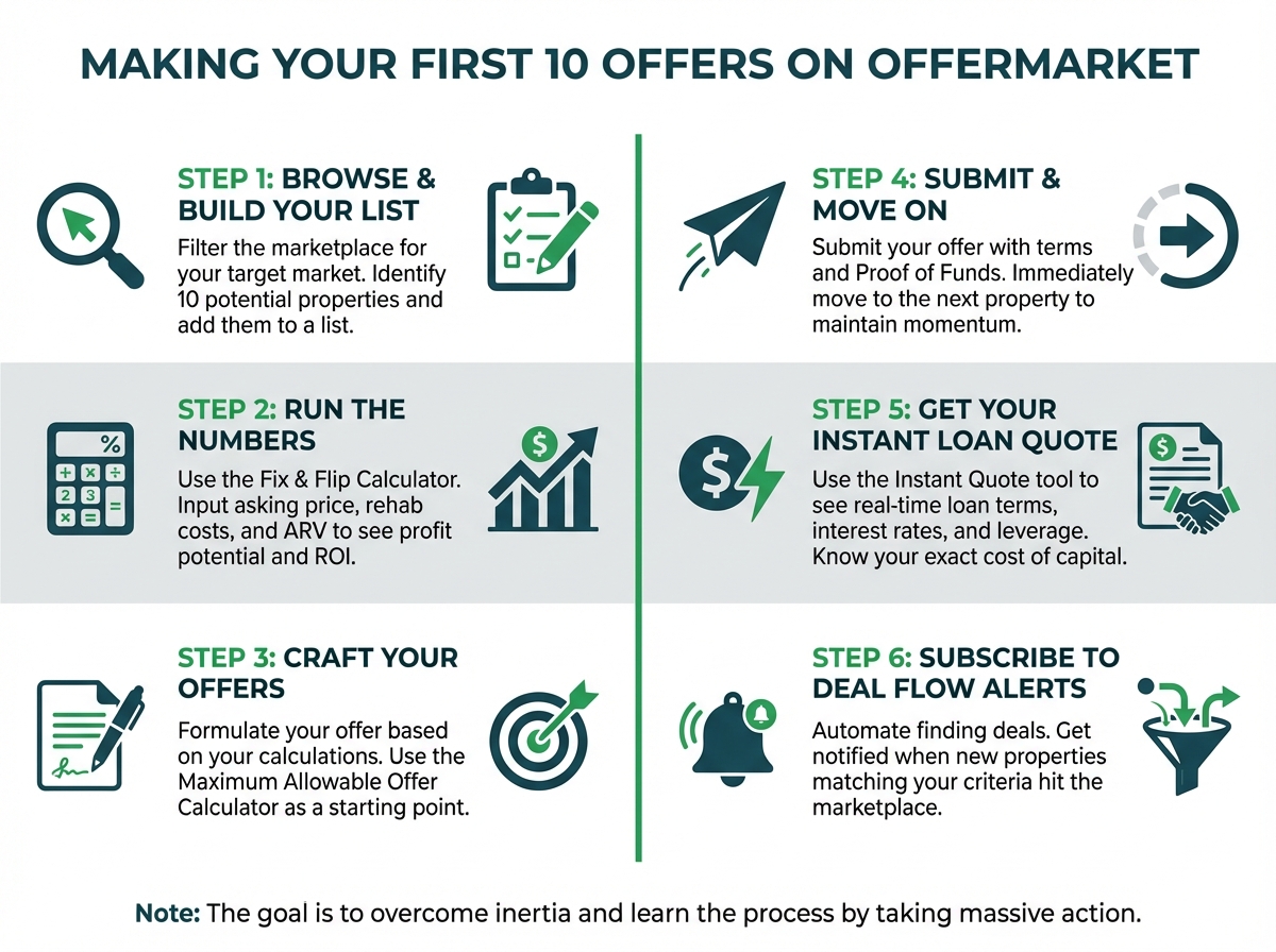 A 5-step infographic on how to make your first 10 offers on OfferMarket. The steps are: 1. Browse & Build List, 2. Get Your Instant Quote, 3. Craft Your Offer, 4. Submit & Move On, 5. Subscribe to Alerts.