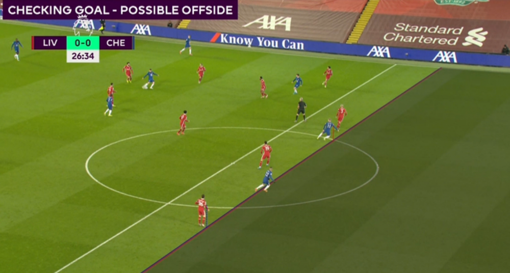 Offside decision