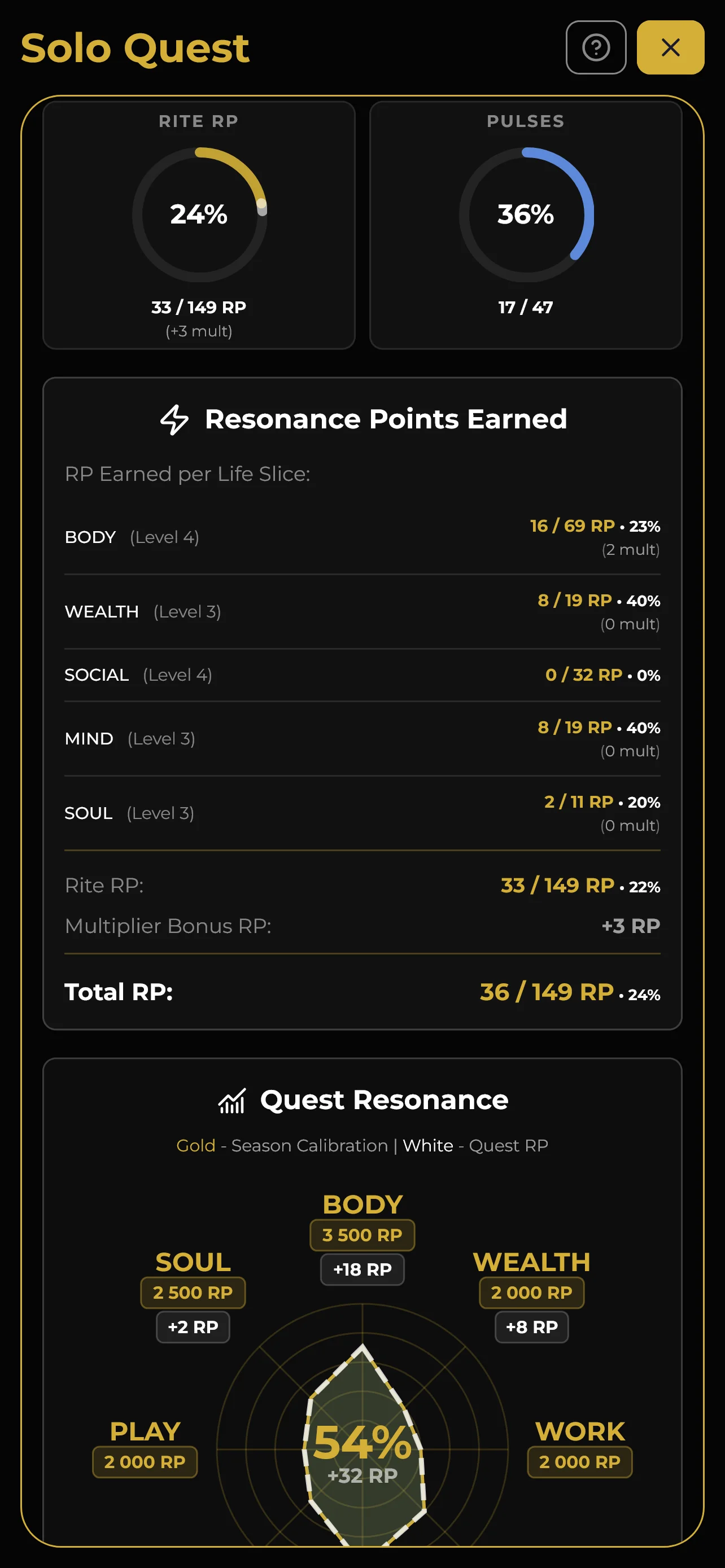 Quest progress