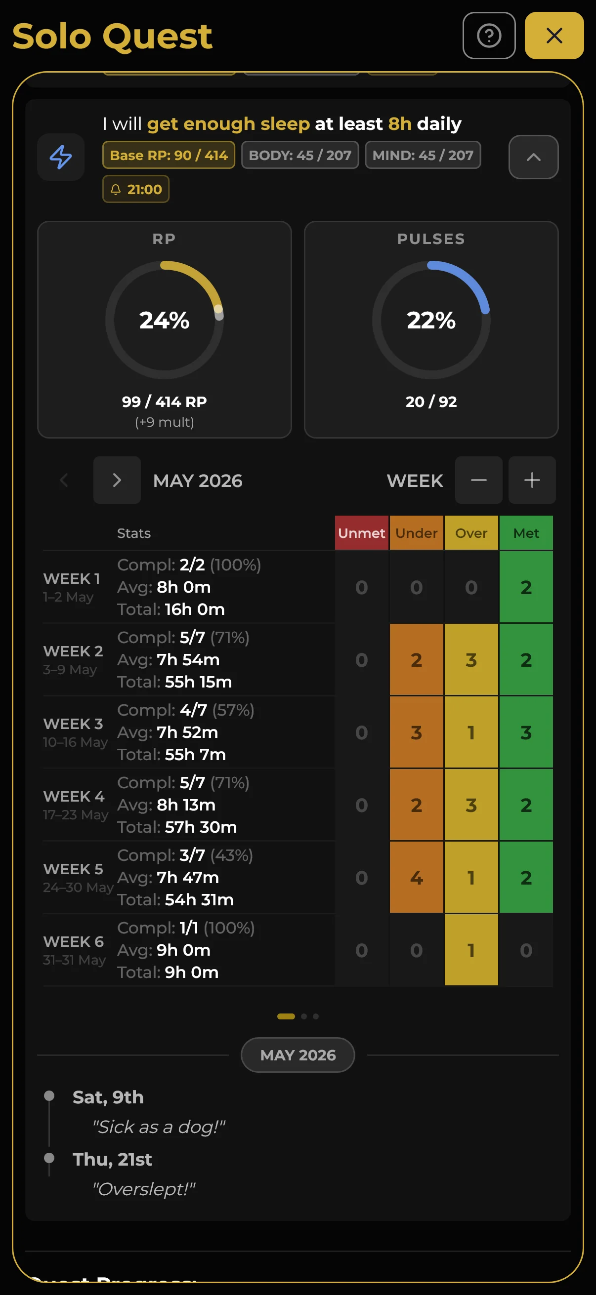 Quest progress