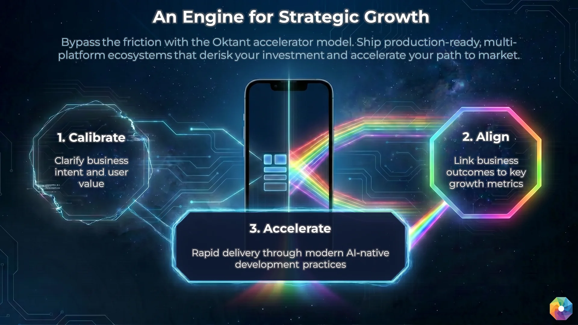 An Engine for Strategic Growth