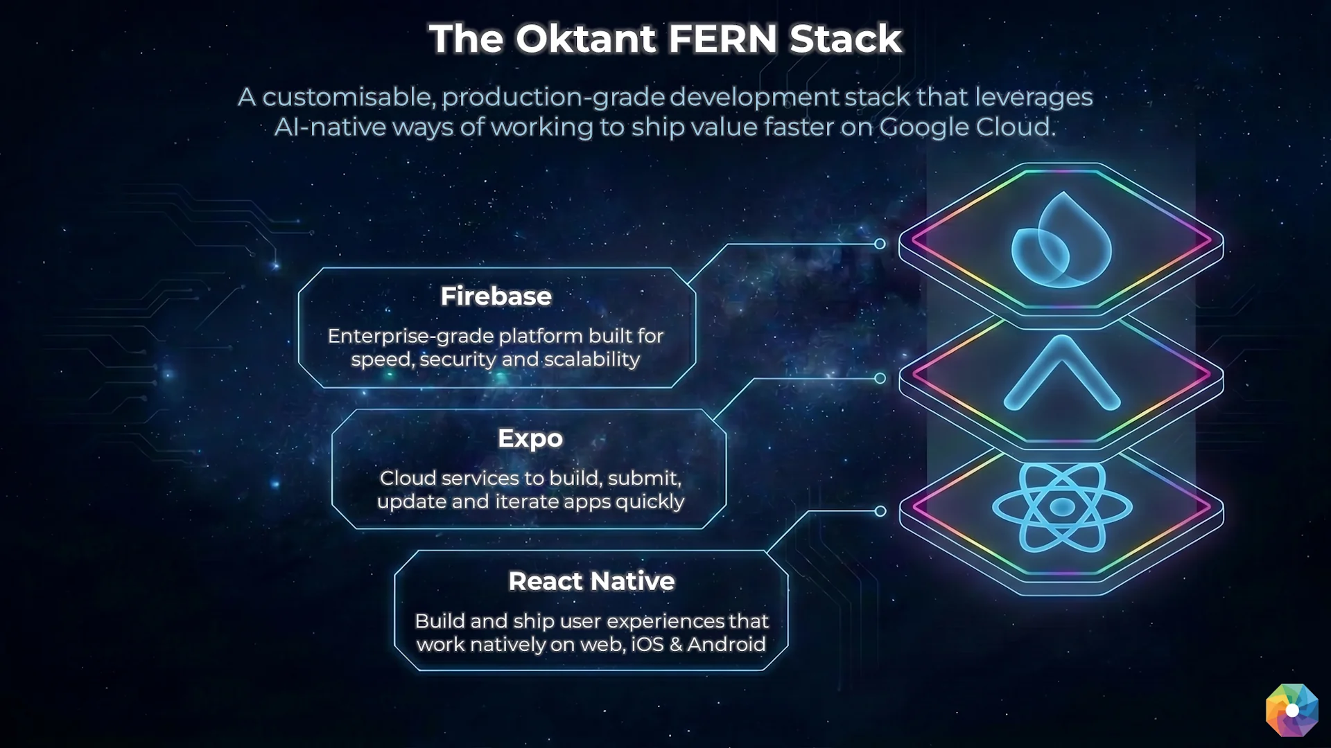 The Oktant FERN Stack