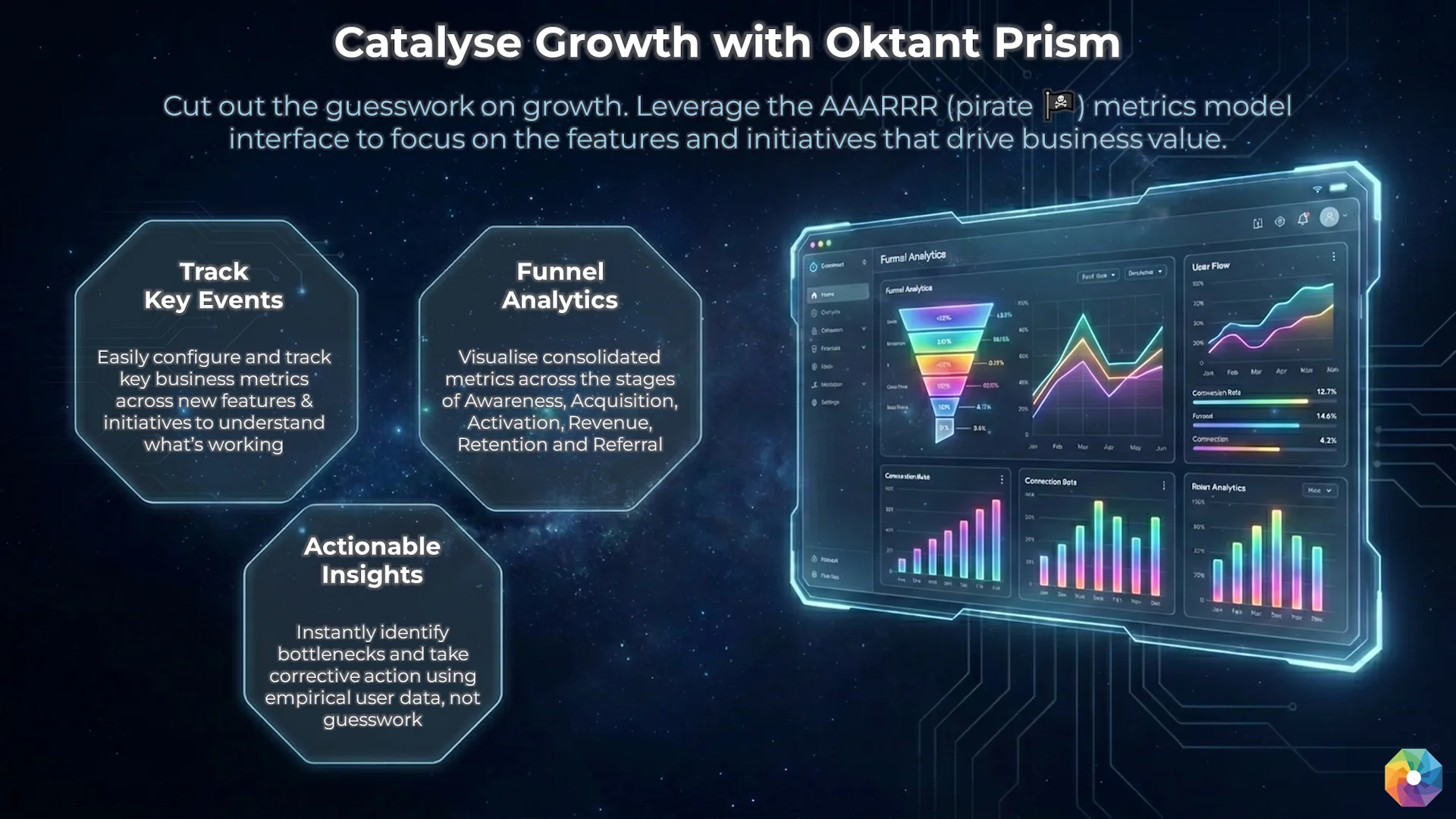 Catalyse Growth with Oktant Prism