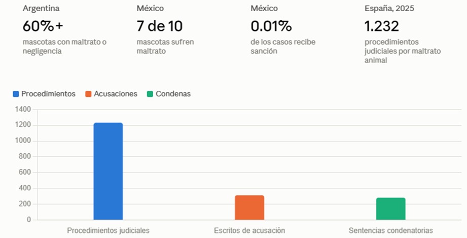 Los números varían de país a país, pero cuentan la misma historia