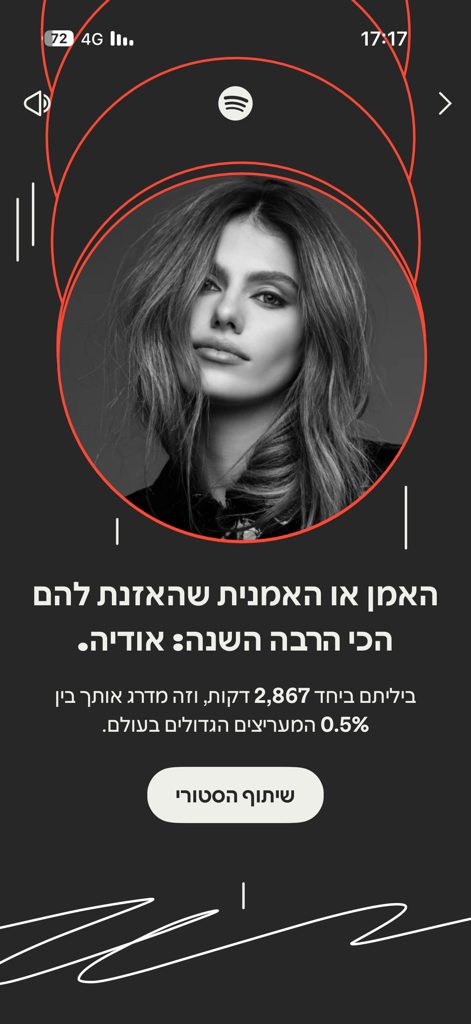 @uyzrbdb from Israel