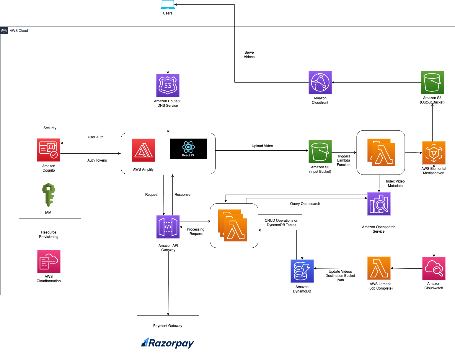 Markdown Monster icon